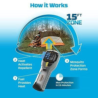 Thermacell Portable Mosquito Repeller , Black 15'x15' Zone NEW! # MR300L